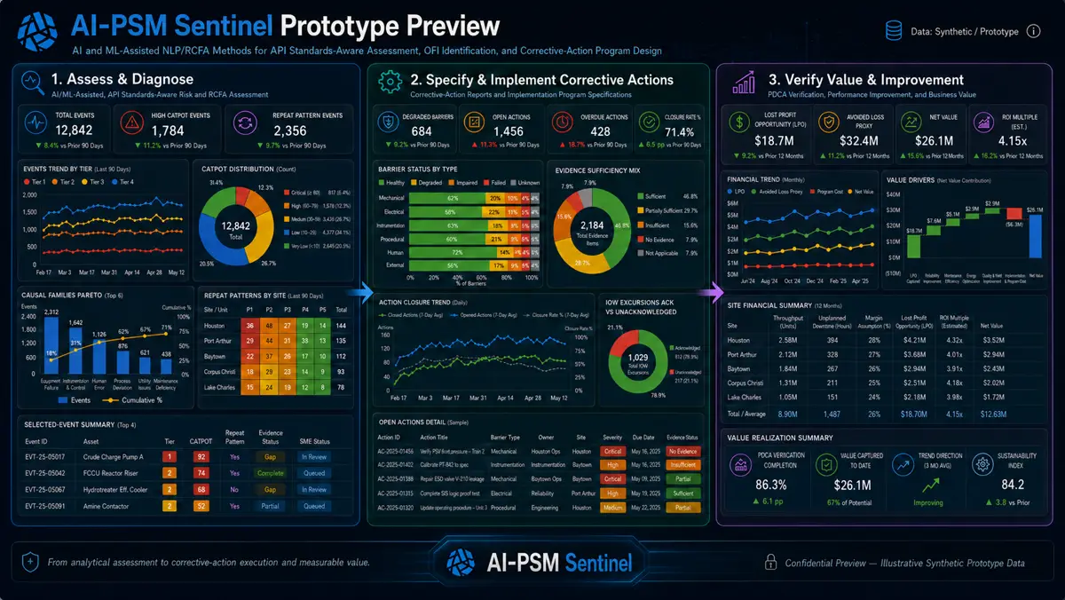 AI-PSM Sentinel prototype dashboard