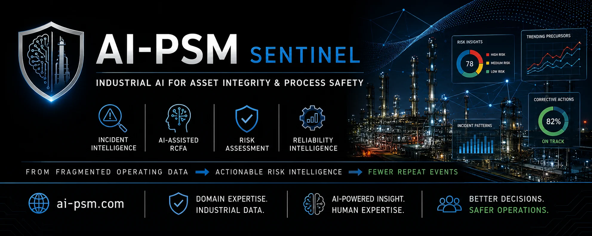 AI-PSM Sentinel industrial intelligence banner showing refinery, incident intelligence, RCFA, risk assessment and reliability intelligence